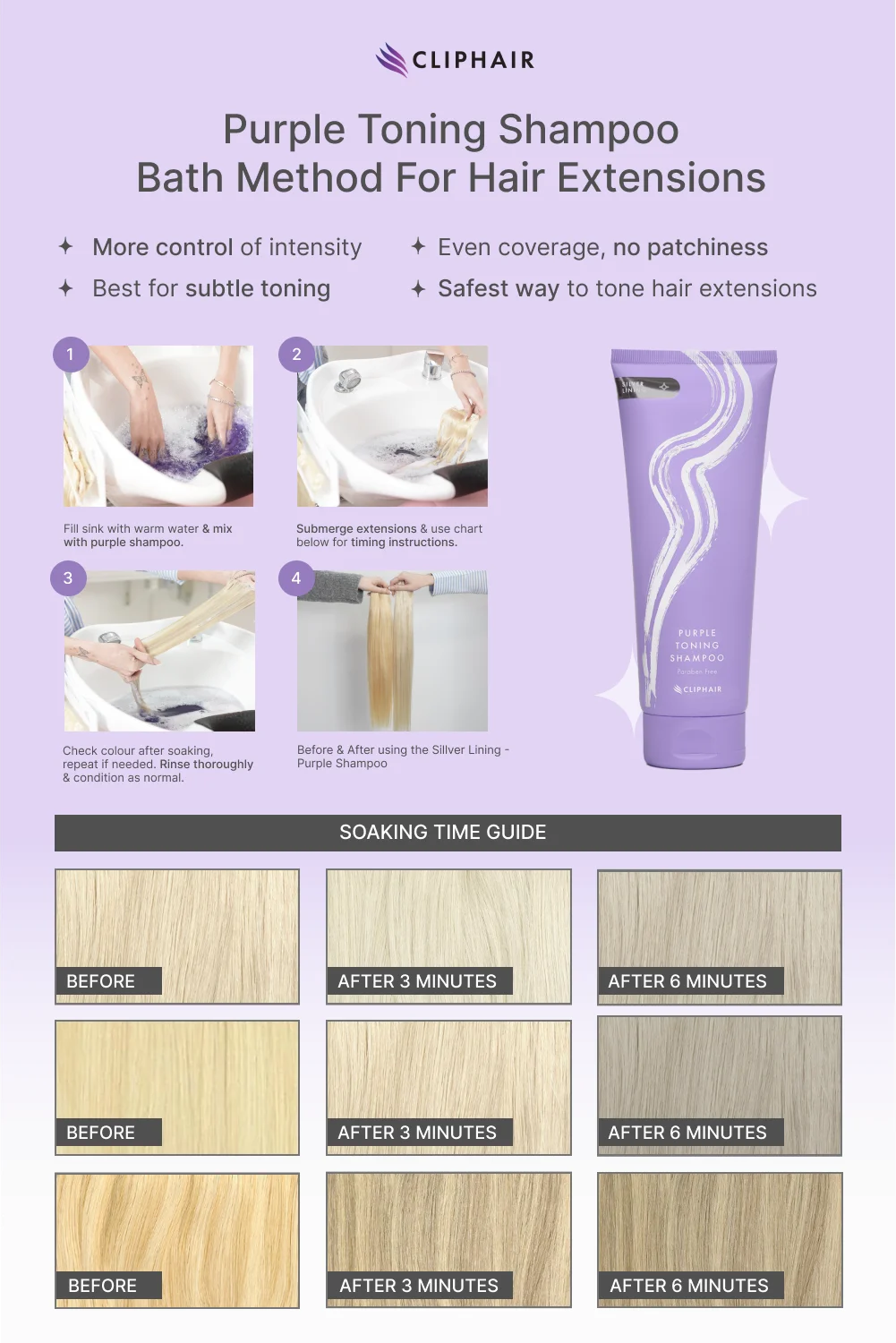 purple shampoo infographic